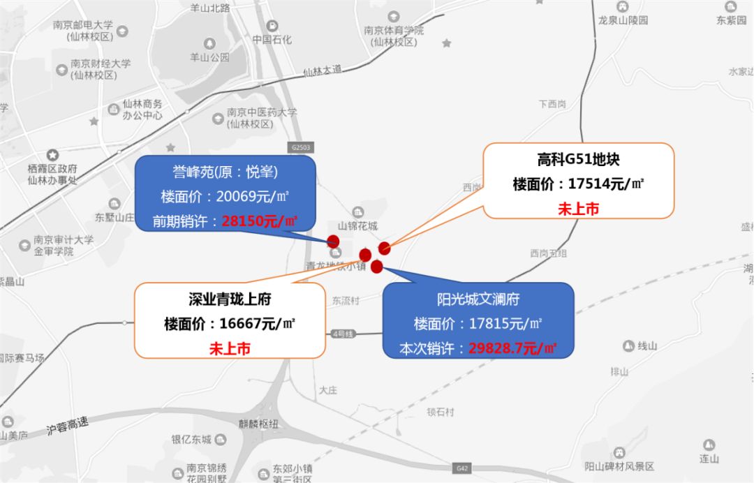 麒麟VS地铁小镇，入主紫东新区该如何选择？