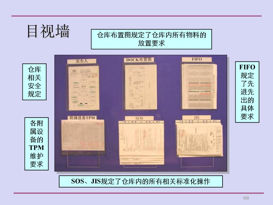 推行5s现场管理的做法,5s现场管理典型经验案例