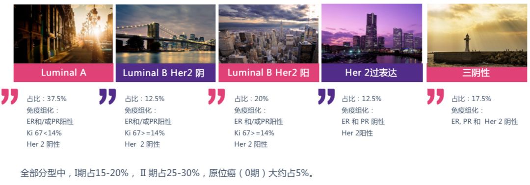 乳腺癌能买大病医疗保险吗,患乳腺癌后还能投保百万医疗险吗