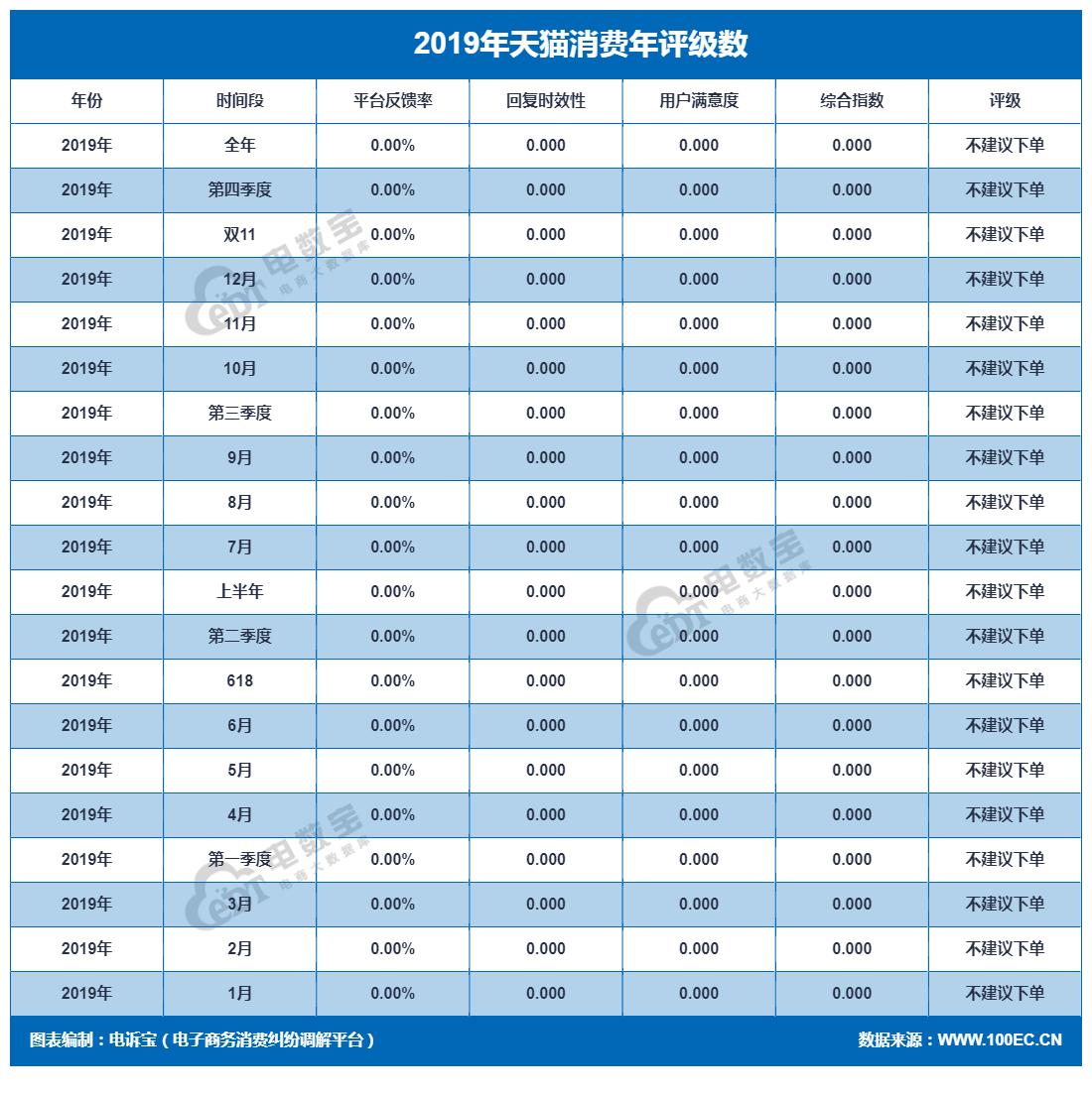 天猫投诉曝光,天猫消费曝光