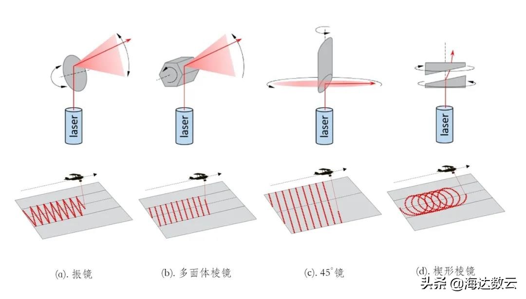 硬核解读海达数云智喙PM-1500之科普篇