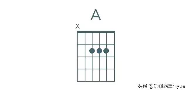 四个最基础的和弦教你,电子琴左手和弦入门简单易懂曲谱
