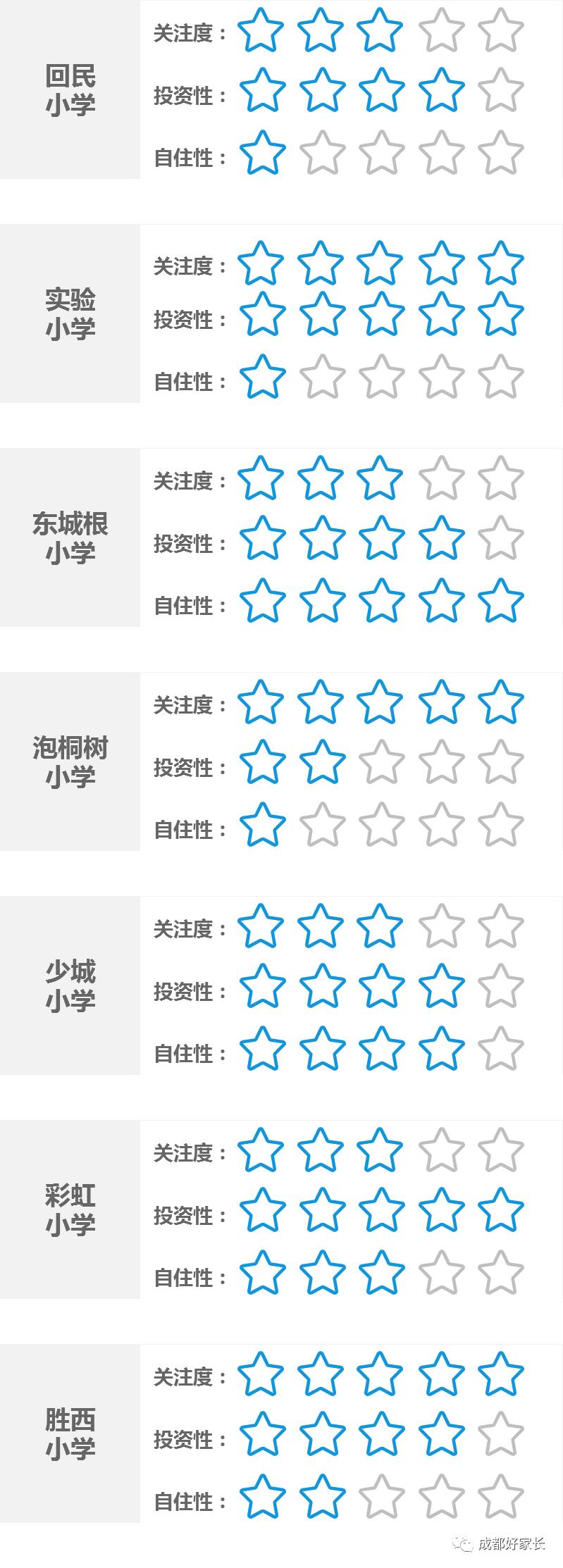 青羊区十大学区房,青羊区十大学位学区房