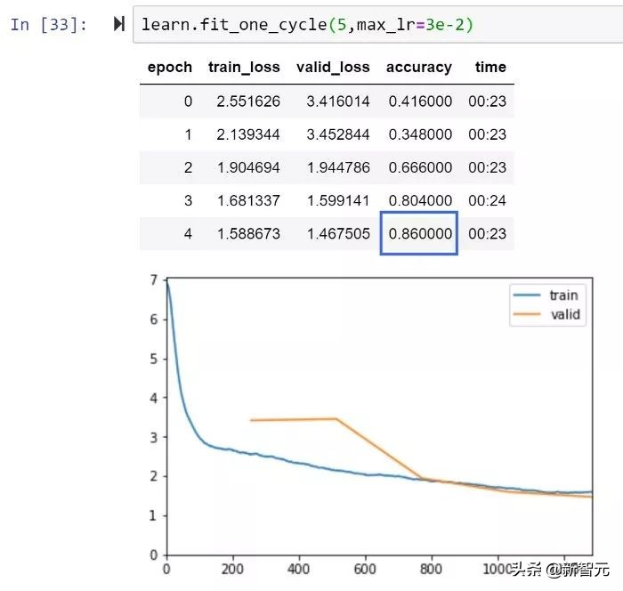Adam该换了？中国博士生提出RAdam，收敛快精度高大小模型通吃