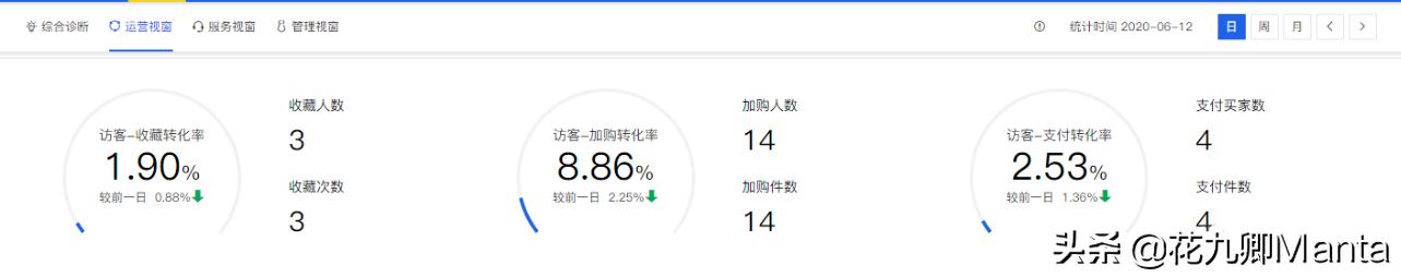 淘宝店铺爆款案例分析,淘宝店铺打造爆款的经验有哪些