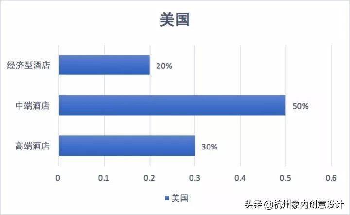 怎样才能让经济型酒店变得更好,传统酒店如何转型新型酒店
