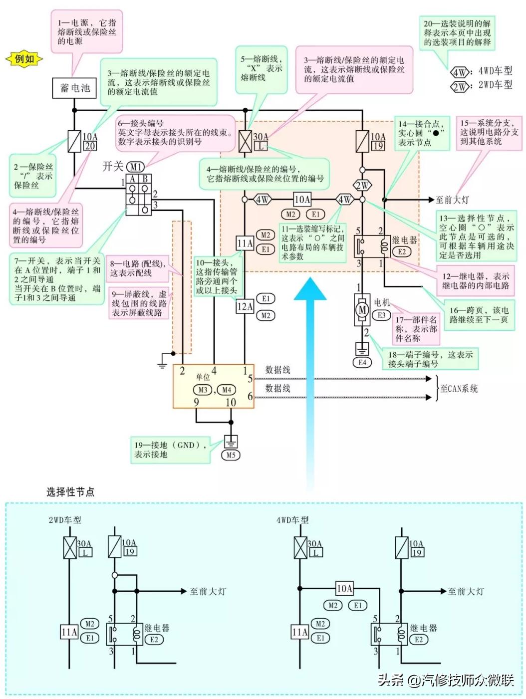 日产电路图识读方法,日产汽车电路图怎么看
