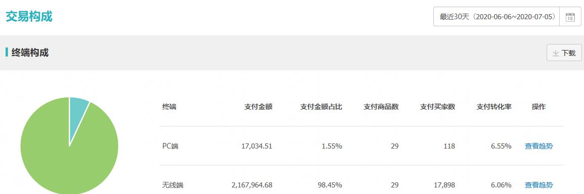 如何提高搜索流量出爆款,搜索流量和首页流量如何兼得