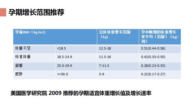 发现糖尿病怎么快速降血糖,妊娠期糖尿病控制血糖应该怎么做