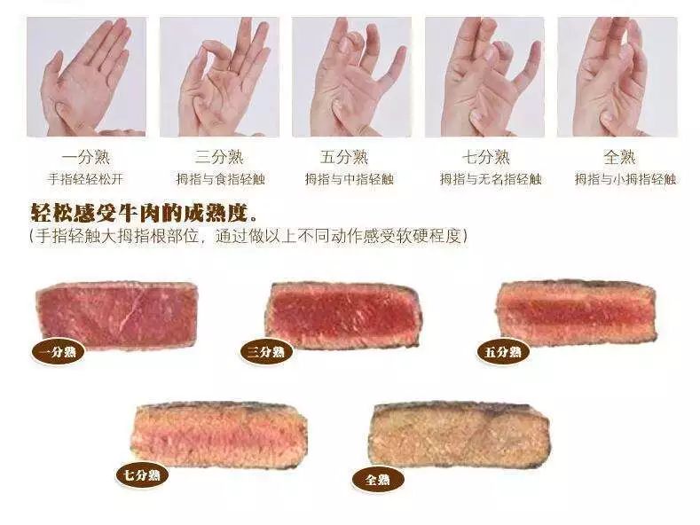 牛排几成熟的英文,怎么判断牛排几成熟