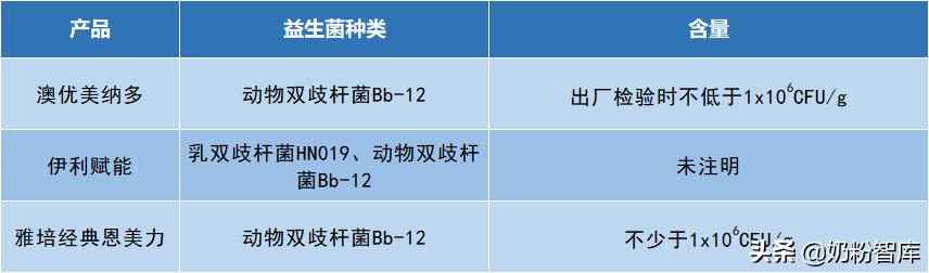 澳优美纳多奶粉价格1段,澳优美纳多奶粉的卖点和优点