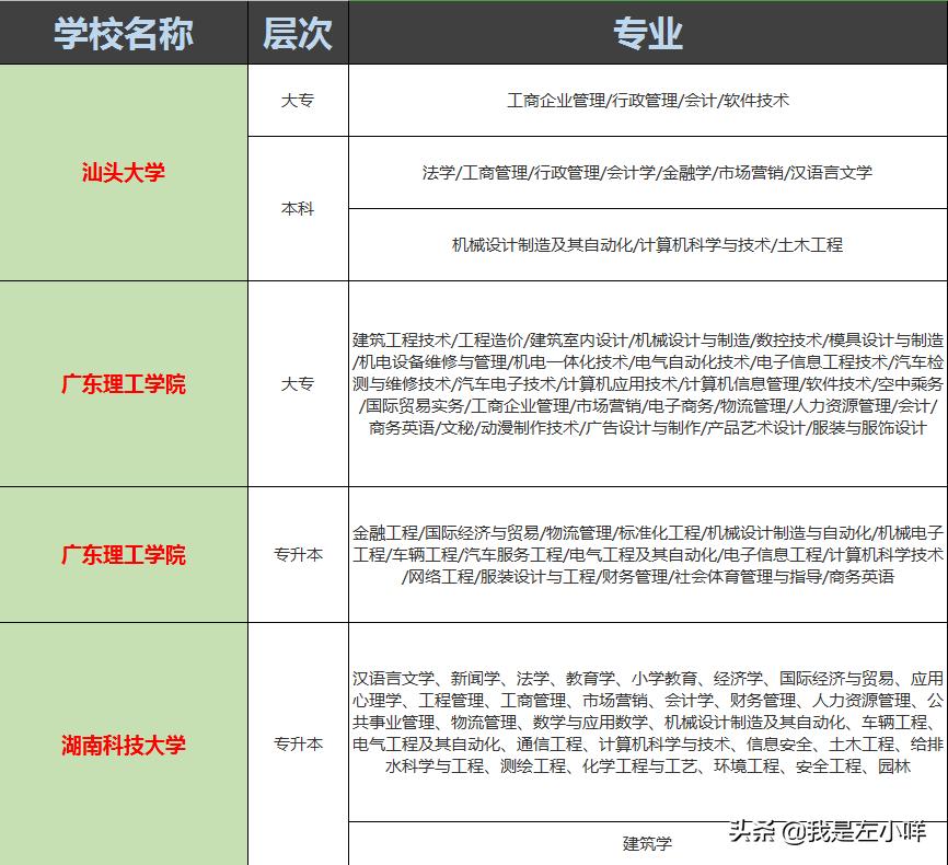 军校毕业没有学位证的补救措施,成考今年毕业没有学位证