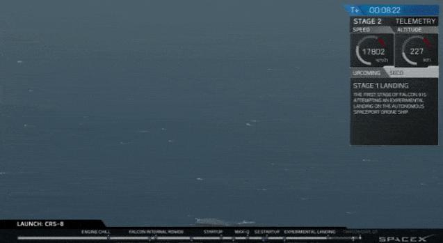 spacex火箭回收技术有多先进,首枚回收火箭