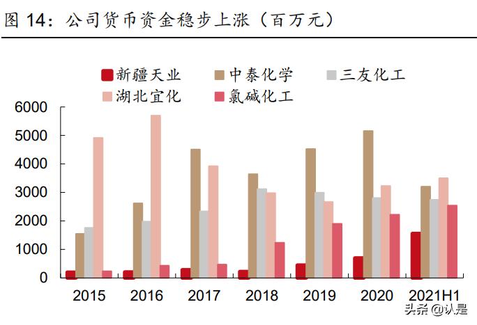 新疆天业2021一季报增加原因,最新新疆天业消息