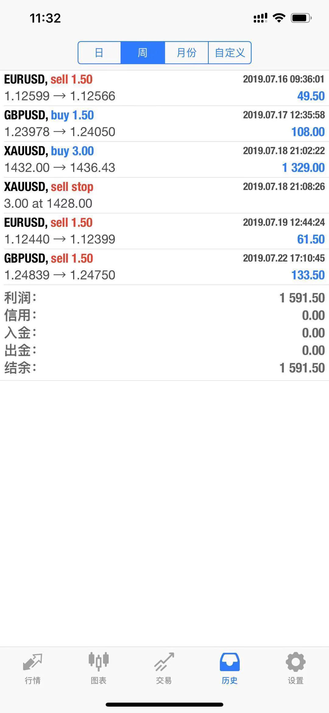 什么是外汇投资靠谱吗,什么是外汇外汇有几种