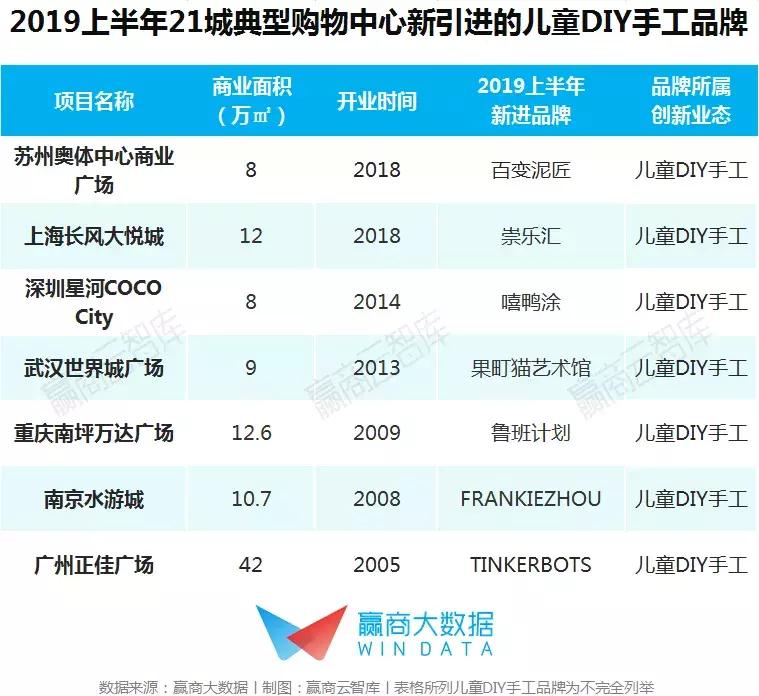最新儿童业态,儿童消费市场新业态