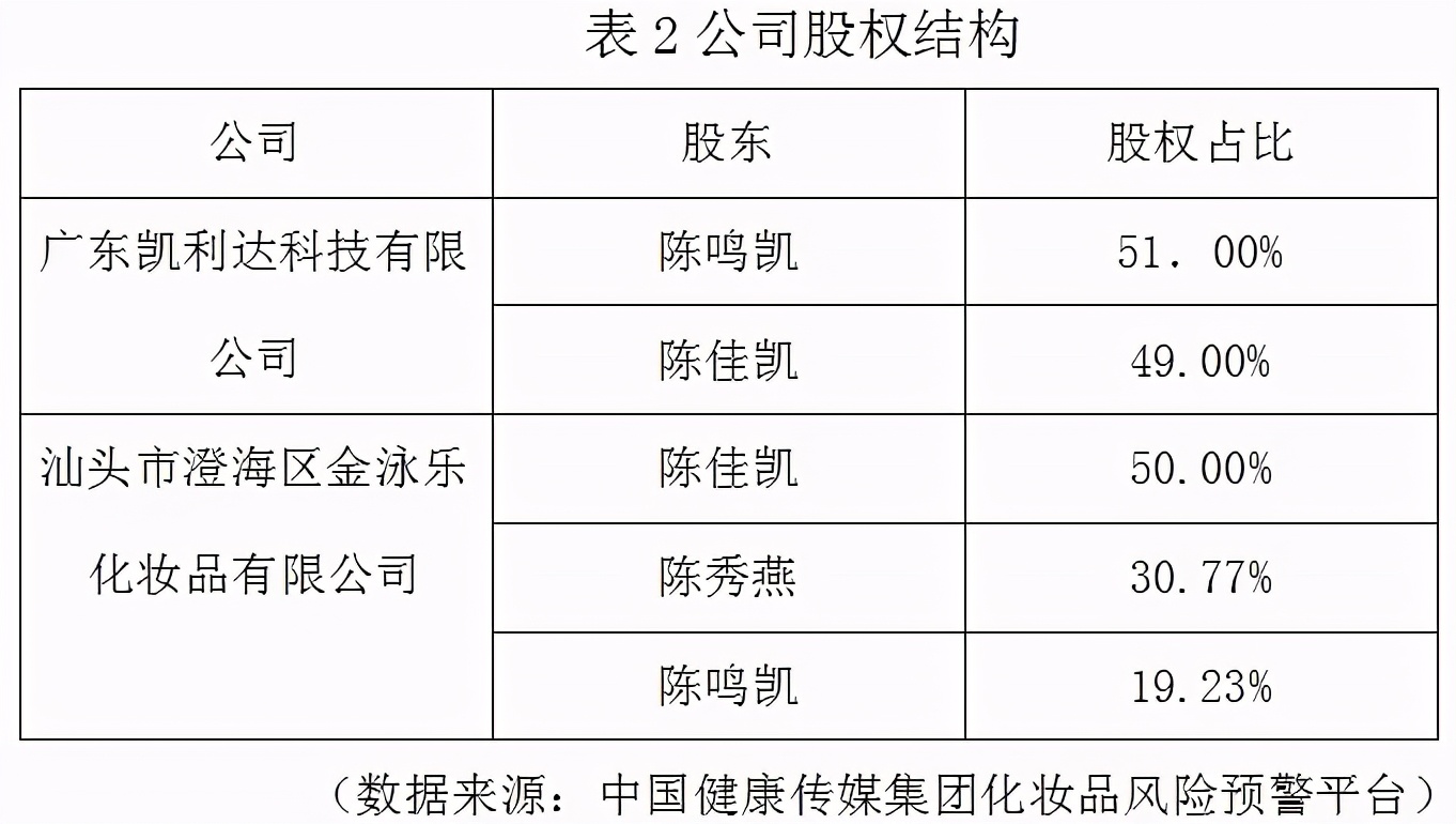 「舆情周刊」儿童化妆品不能成为“被遗忘的角落”