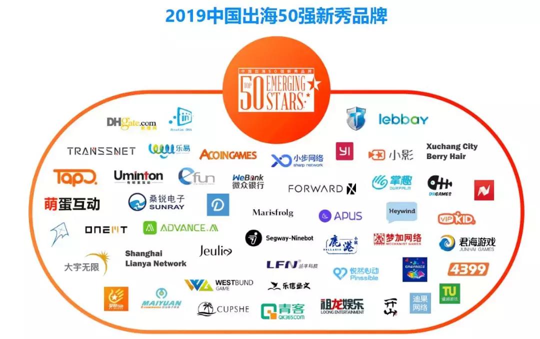 facebook出海50强,facebook游戏出海