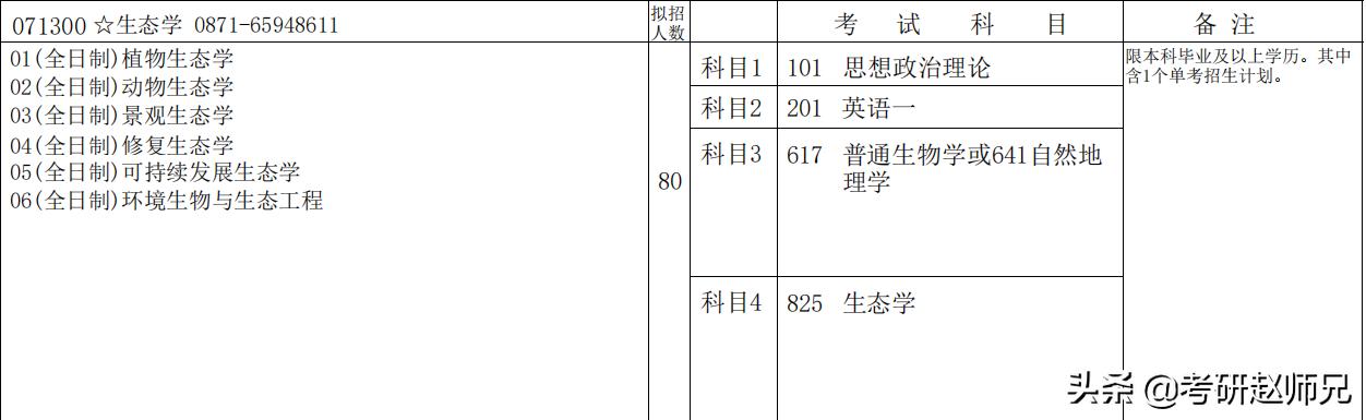 云南大学2023考研排名,云南大学考研专业难度排名