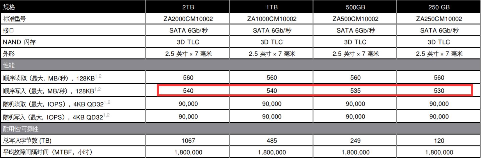 酷鱼cuda硬盘,希捷酷鱼barracuda2t
