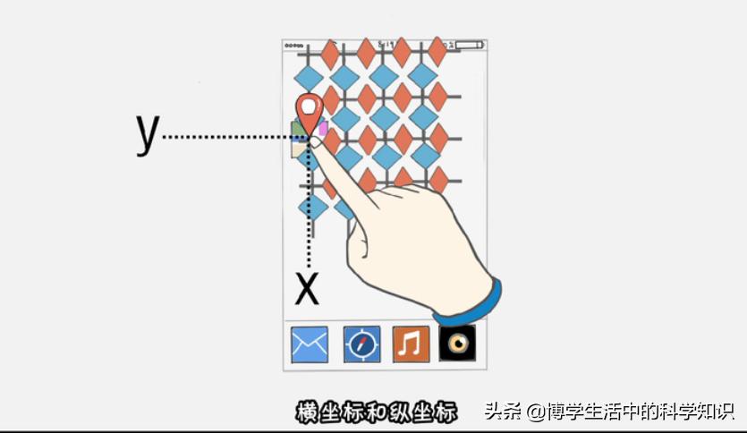 手机触摸屏它的技术原理,手机触摸屏原理