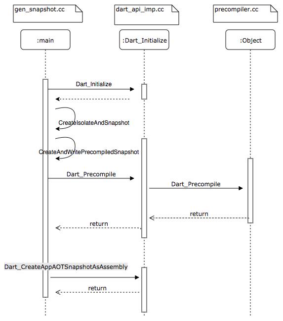 Flutter包大小治理上的探索与实践