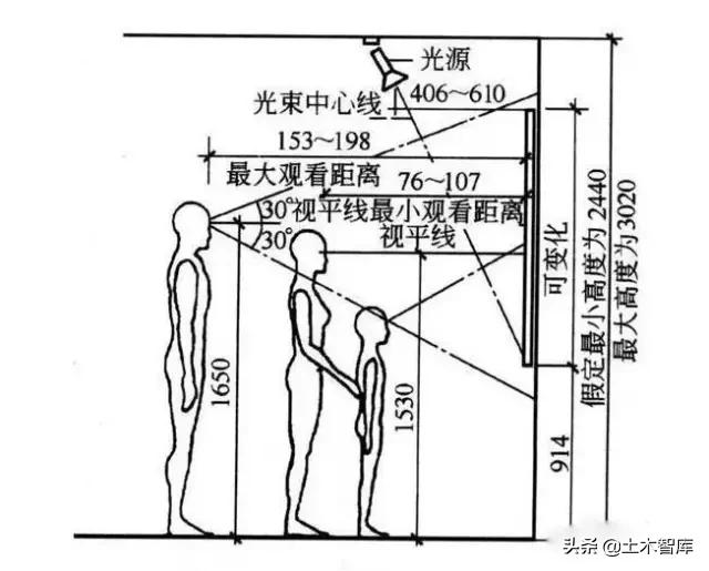 设计尺寸列表,设计师必备尺寸表