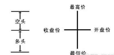 002503股票k线图,600660股票k线图