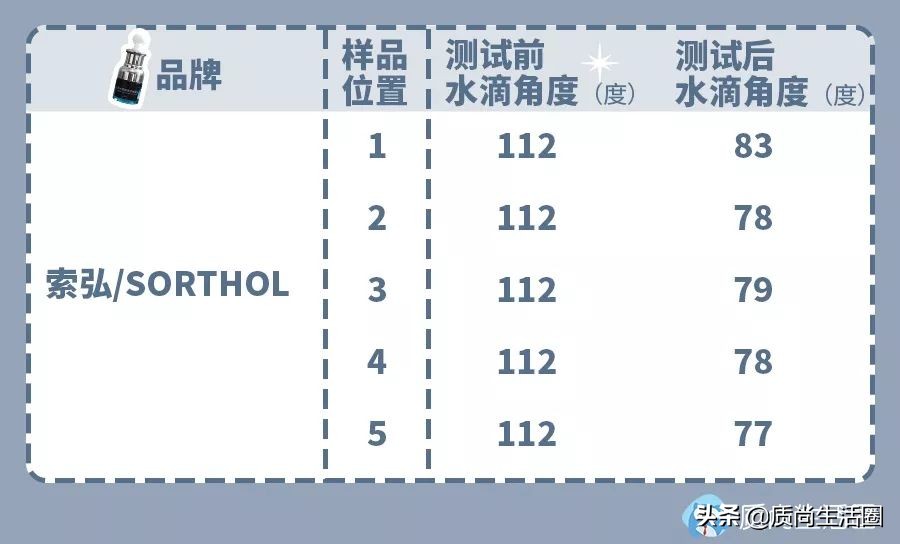 透光率比钢化膜还好?深扒你不知道的液态手机膜