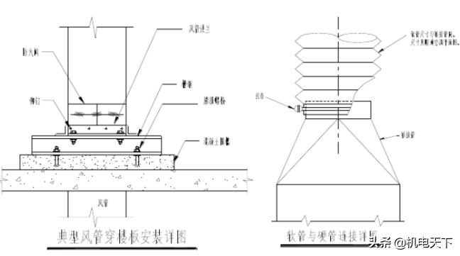 暖通施工方案流程,暖通专业施工方案