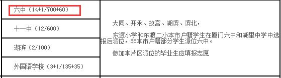 厦门中考最大黑马,厦门2023中考前200名学校排名