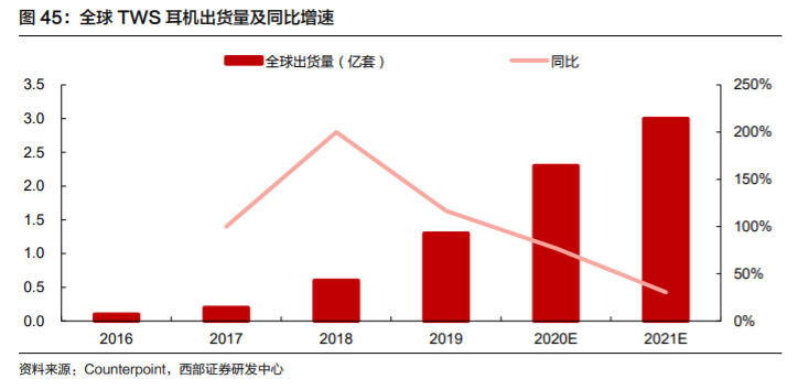 欣旺达电池巨头,欣旺达动力电池前景
