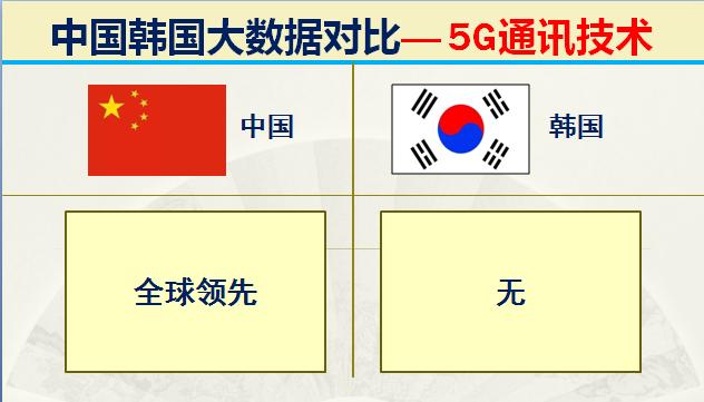 当年韩国有多强,韩国的实力到底有多强