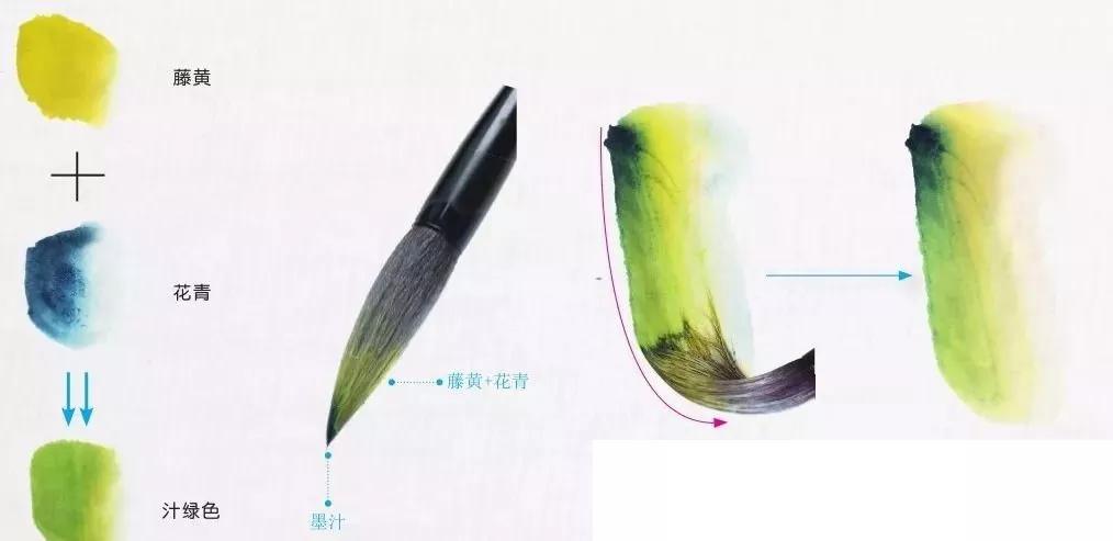 中国画颜料怎么用视频,中国画颜料正确做法怎么做