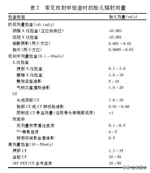 拍牙齿x光片后多久可以怀孕,拍完牙科x光片几个月能怀孕