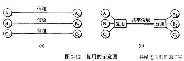 计算机网络复用,计算机网络的五个复用技术