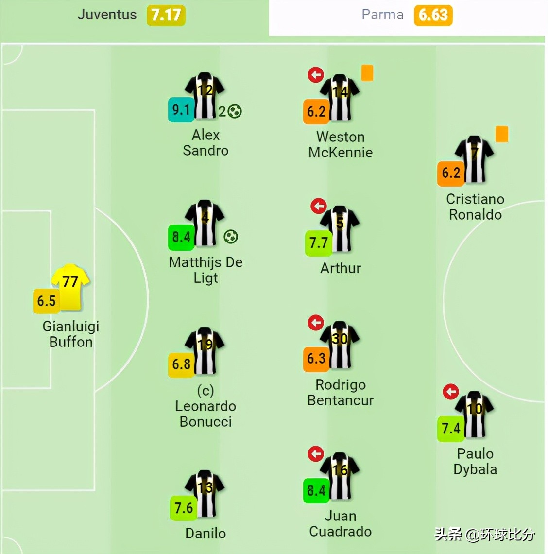 c罗罚丢点球后泪洒赛场后续,躲球原视频