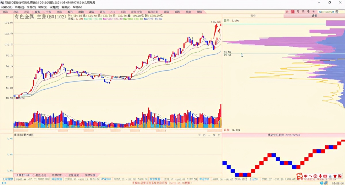 暴涨的周期VS雪崩的白马，到底怎么做？「BQ策略看盘笔记」