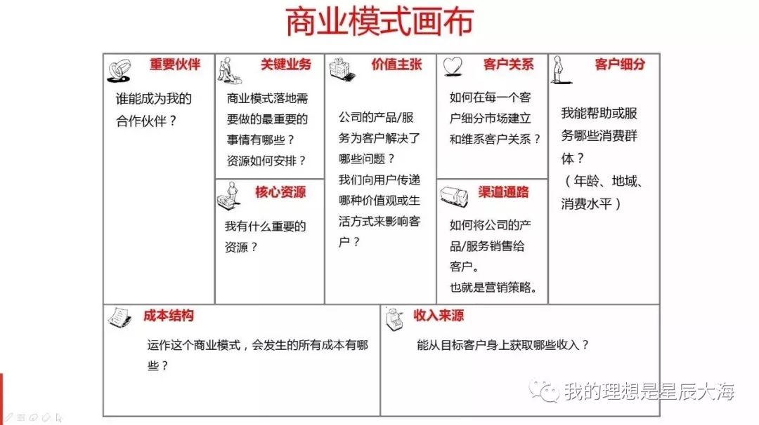 企业商业模式案例分析,企业商业模式是什么