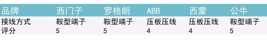 为什么不到10元的插座都是垃圾?