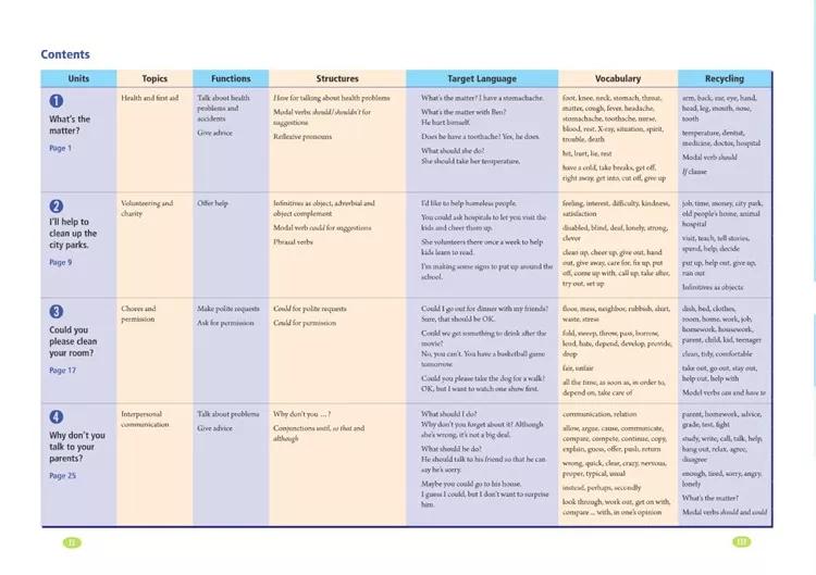 寒假复习预习书英语,人教英语八下预习寒假