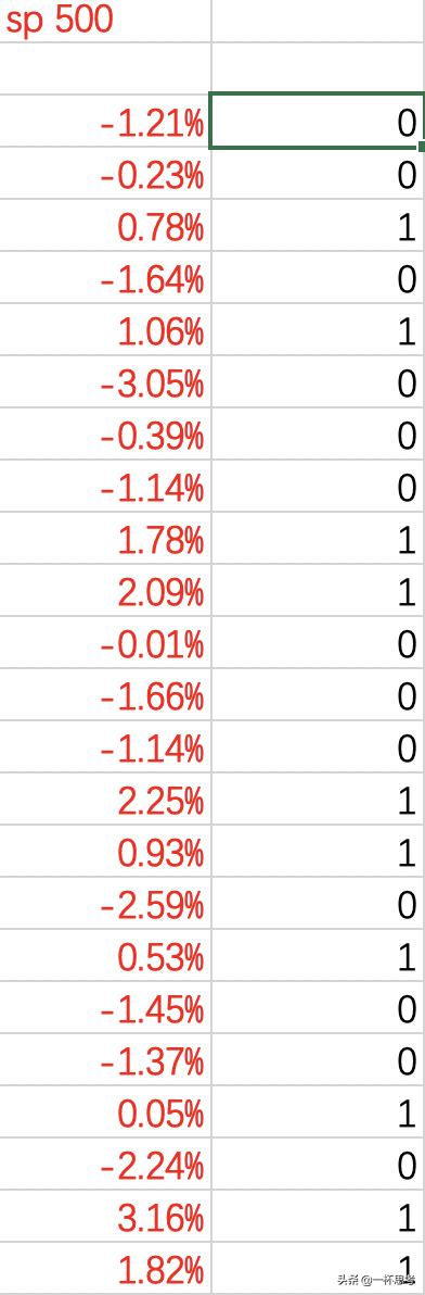 2023年2月27日上证指数走势分析,怎么预测上证指数涨跌的