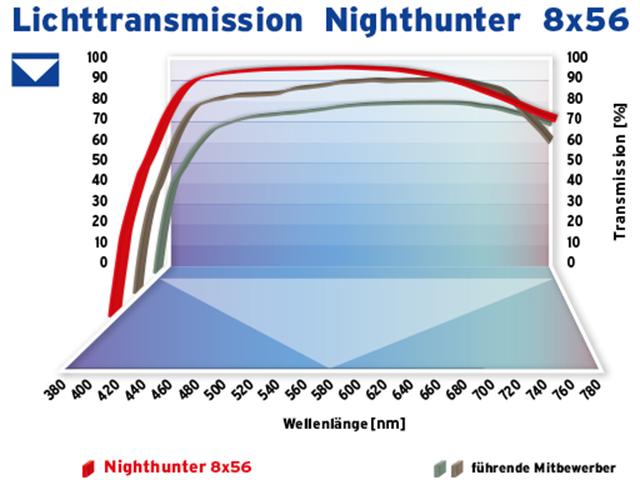 望远镜镀膜起泡怎么回事,望远镜的镀膜种类和颜色