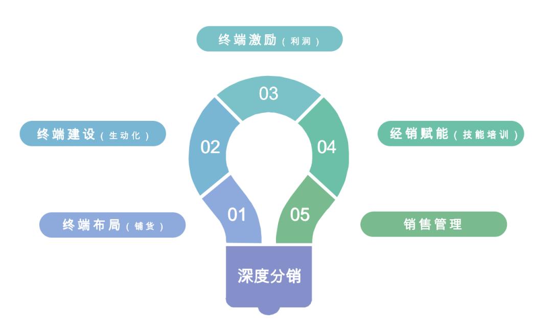 京东新武器的破局,京东下沉市场是怎么回事