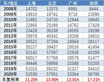 10万7日年化收益率2.45%是多少,100万年化收益率3.5%到底是多少