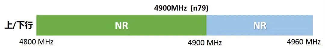 三大运营商谁家网速最快最稳定,中国三大运营商信号频谱