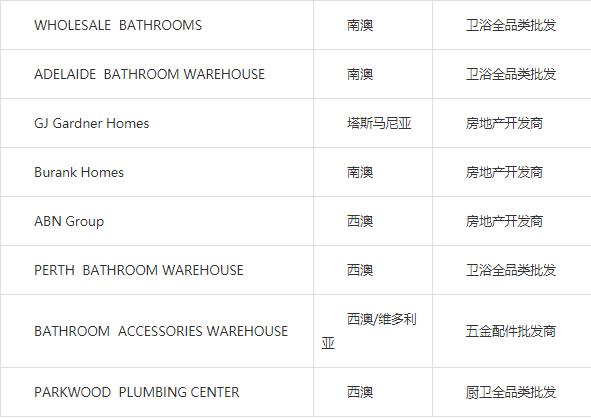 澳大利亚免关税了吗,中国从澳大利亚进口关税