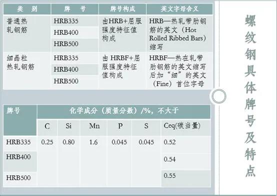 中翔钢的螺纹钢,中国钢厂螺纹钢最新信息