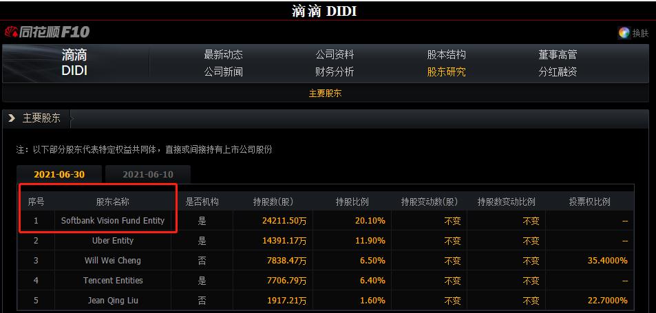 uber优步是什么意思,uber优步沈阳