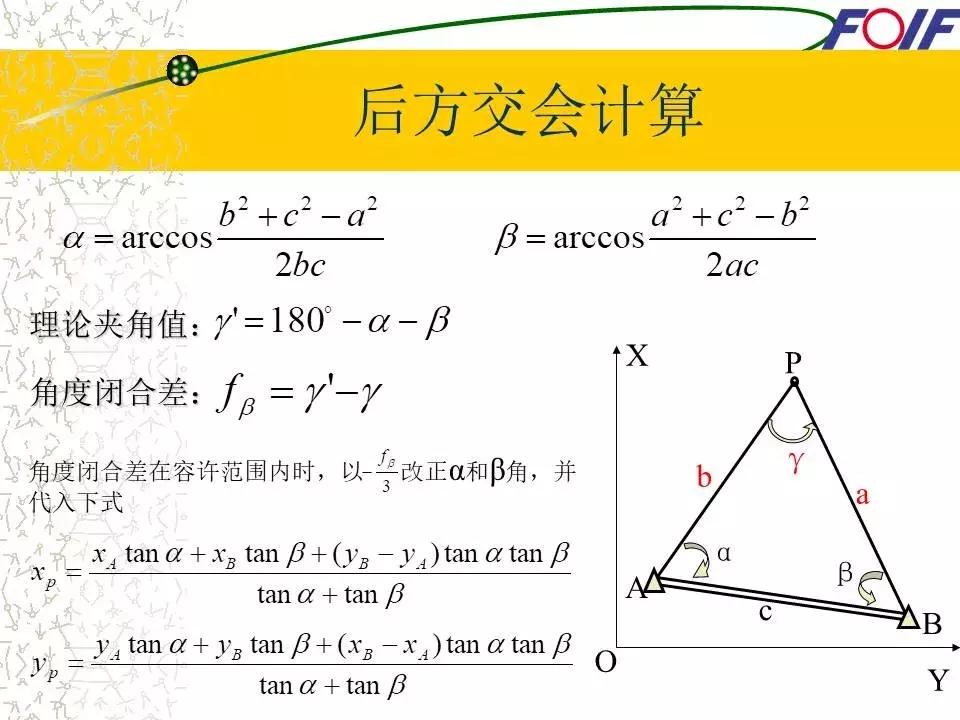 全站仪经纬仪水准仪的作用和图片,经纬仪全站仪图片对比